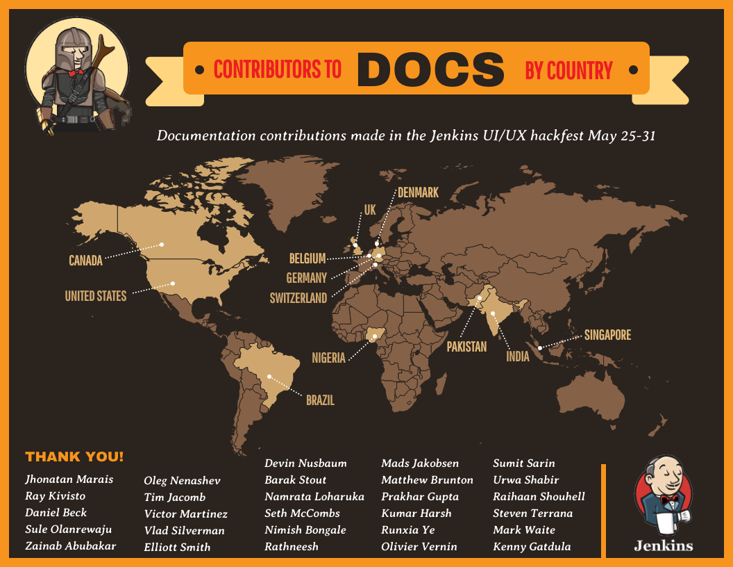 Contributors to Docs by country